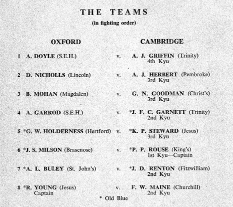 Program for Oxford/Cambridge match