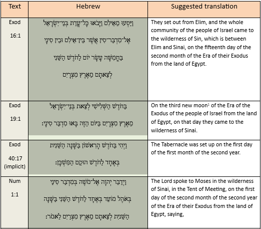 Table 1 from article